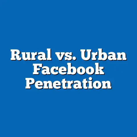 Rural vs. Urban Facebook Penetration