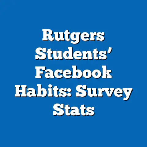 Rutgers Students’ Facebook Habits: Survey Stats