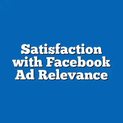 Satisfaction with Facebook Ad Relevance