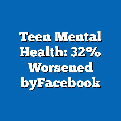 Teen Mental Health: 32% Worsened byFacebook