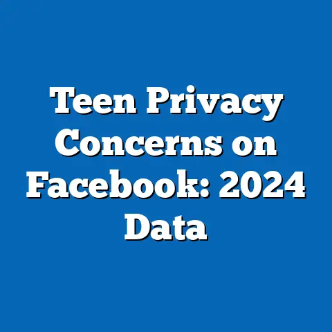 Teen Privacy Concerns on Facebook: 2024 Data