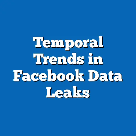 Temporal Trends in Facebook Data Leaks
