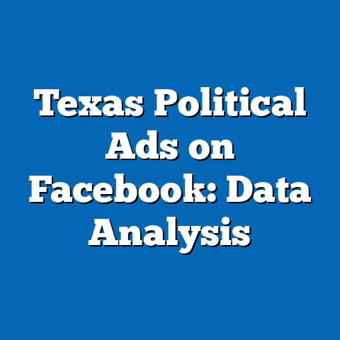 Texas Political Ads on Facebook: Data Analysis