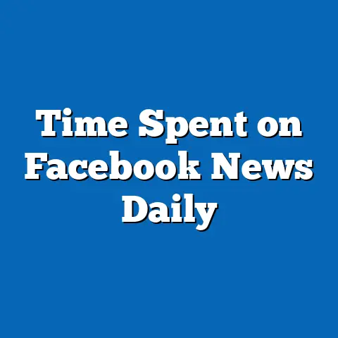 Time Spent on Facebook News Daily