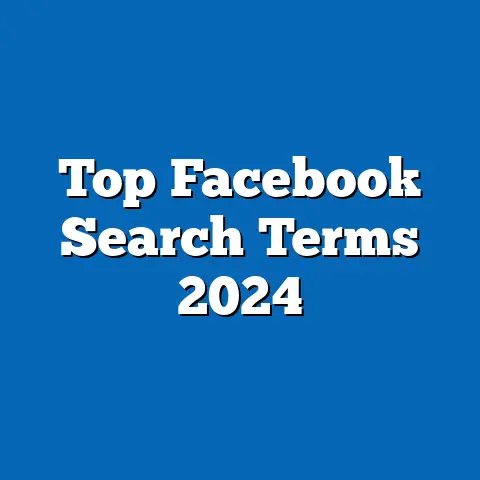 Top Facebook Search Terms 2024