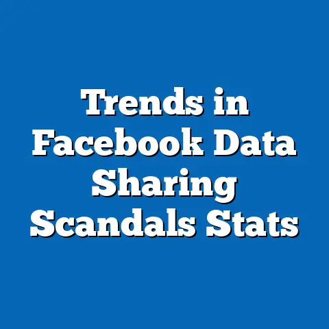 Trends in Facebook Data Sharing Scandals Stats