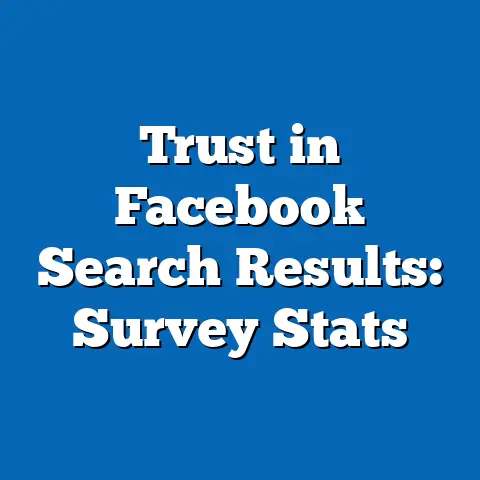 Trust in Facebook Search Results: Survey Stats