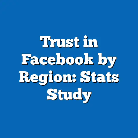 Trust in Facebook by Region: Stats Study