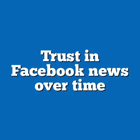 Trust in Facebook news over time