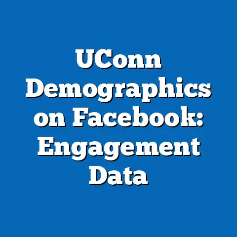 UConn Demographics on Facebook: Engagement Data