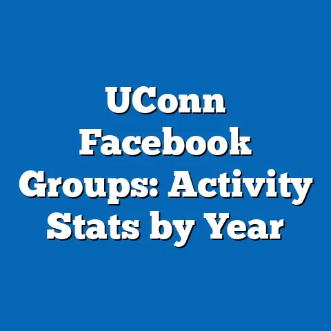 UConn Facebook Groups: Activity Stats by Year