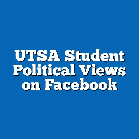UTSA Student Political Views on Facebook