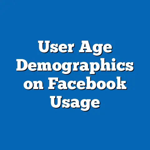 User Age Demographics on Facebook Usage