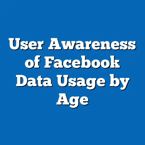 User Awareness of Facebook Data Usage by Age