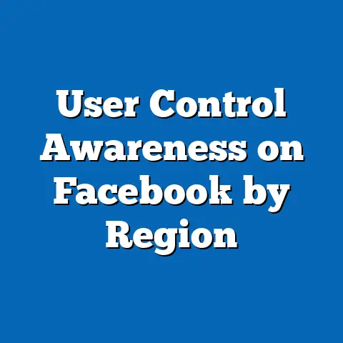 User Control Awareness on Facebook by Region