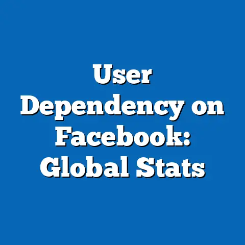 User Dependency on Facebook: Global Stats