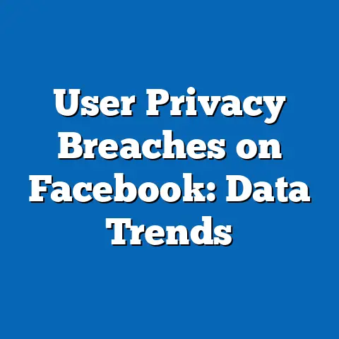 User Privacy Breaches on Facebook: Data Trends
