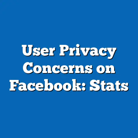 User Privacy Concerns on Facebook: Stats