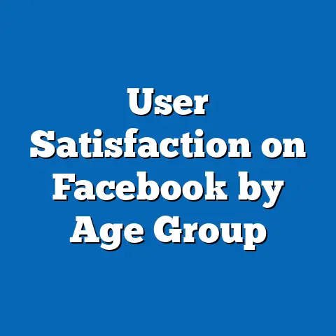 User Satisfaction on Facebook by Age Group