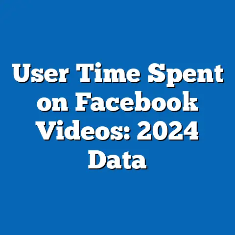 User Time Spent on Facebook Videos: 2024 Data