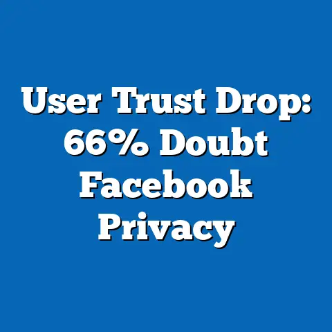 User Trust Drop: 66% Doubt Facebook Privacy