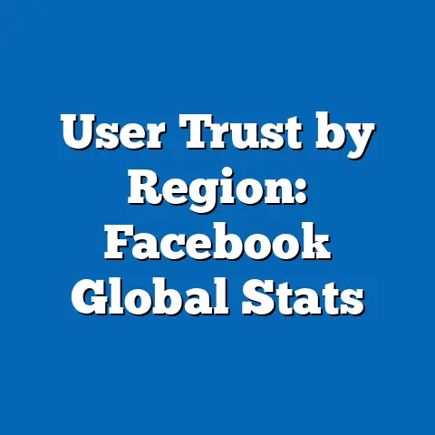 User Trust by Region: Facebook Global Stats