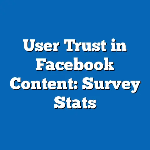 User Trust in Facebook Content: Survey Stats
