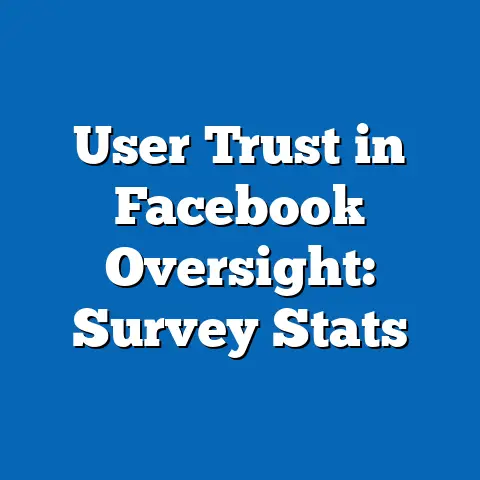 User Trust in Facebook Oversight: Survey Stats