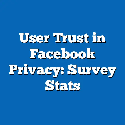 User Trust in Facebook Privacy: Survey Stats