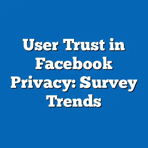 User Trust in Facebook Privacy: Survey Trends