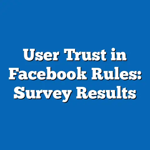 User Trust in Facebook Rules: Survey Results