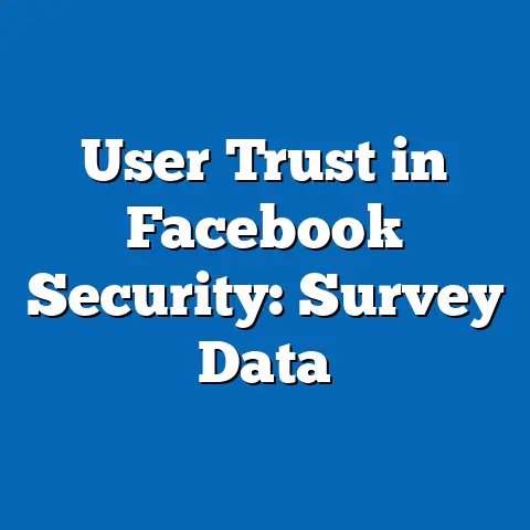 User Trust in Facebook Security: Survey Data