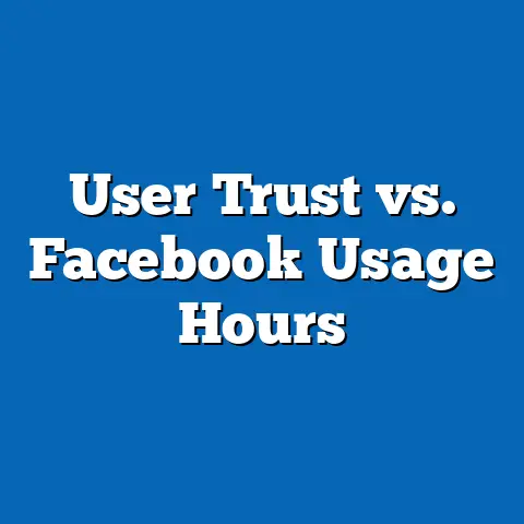 User Trust vs. Facebook Usage Hours