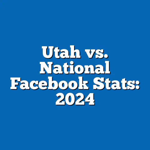 Utah vs. National Facebook Stats: 2024
