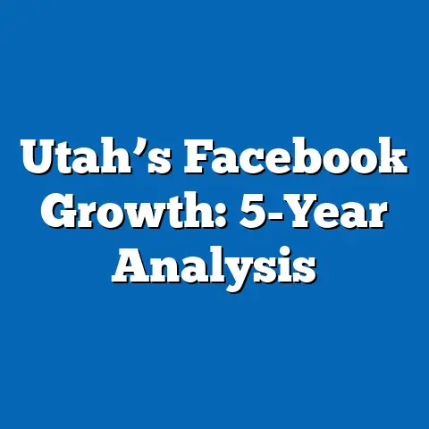 Utah’s Facebook Growth: 5-Year Analysis