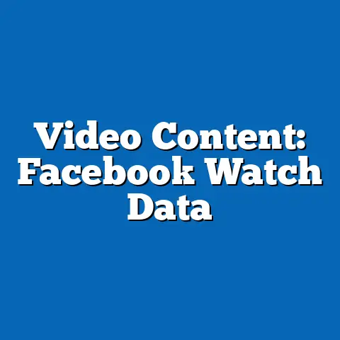 Video Content: Facebook Watch Data