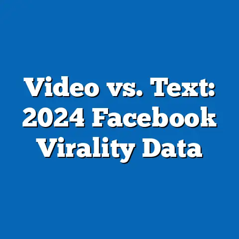Video vs. Text: 2024 Facebook Virality Data