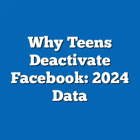 Why Teens Deactivate Facebook: 2024 Data