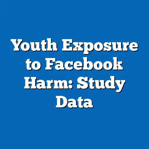 Youth Exposure to Facebook Harm: Study Data