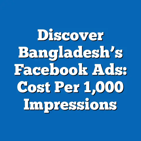 Discover Bangladesh’s Facebook Ads: Cost Per 1,000 Impressions