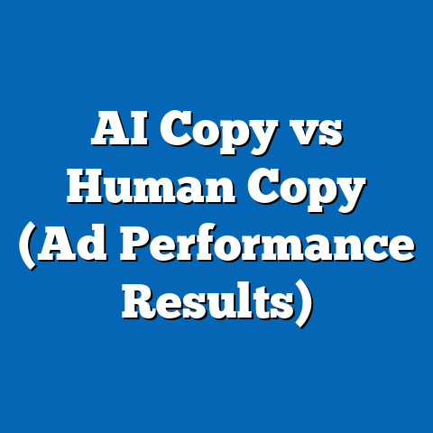 AI Copy vs Human Copy (Ad Performance Results)