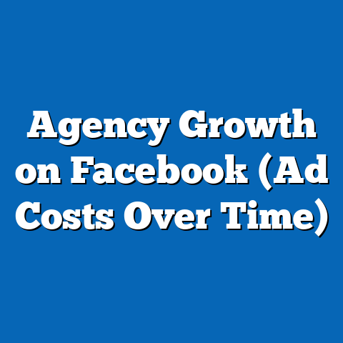 Agency Growth on Facebook (Ad Costs Over Time)