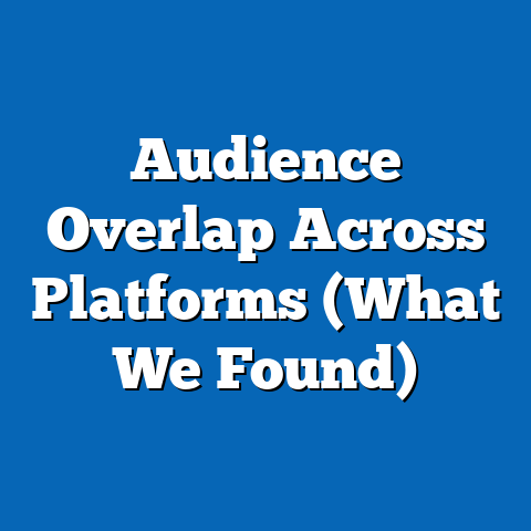 Audience Overlap Across Platforms (What We Found)