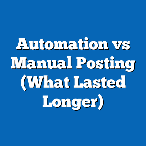 Automation vs Manual Posting (What Lasted Longer)