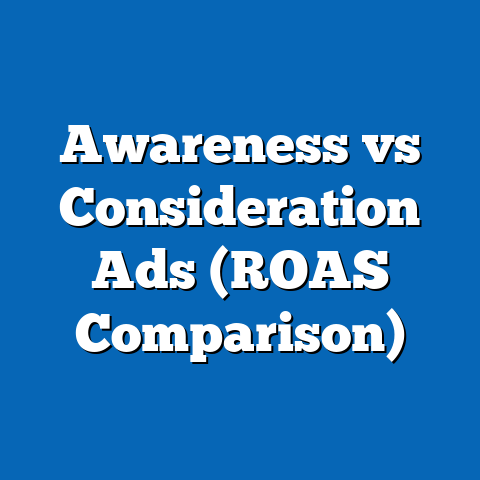 Awareness vs Consideration Ads (ROAS Comparison)
