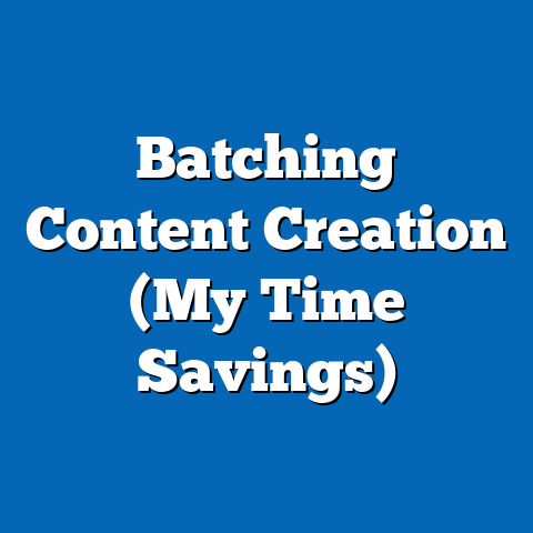 Batching Content Creation (My Time Savings)