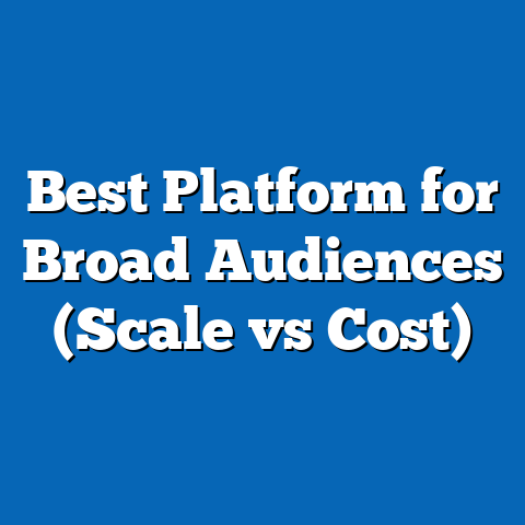 Best Platform for Broad Audiences (Scale vs Cost)