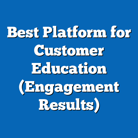 Best Platform for Customer Education (Engagement Results)