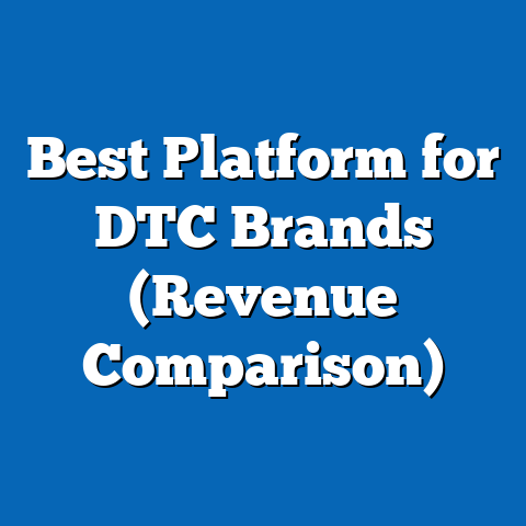 Best Platform for DTC Brands (Revenue Comparison)