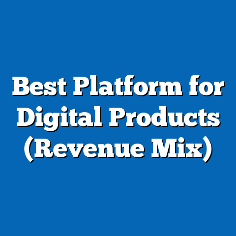 Best Platform for Digital Products (Revenue Mix)